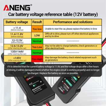 MultiInformasi Produk ANENG Tester Accu Car Battery Detector 12V Analyzer Fault - BT-170 Baterai Detektor ini digunakan untuk mendeteksi dan menganalisa accu atau baterai mobil, motor hingga truk Anda yang memiliki voltase mulai dari 9 V hingga 24 V. Alat