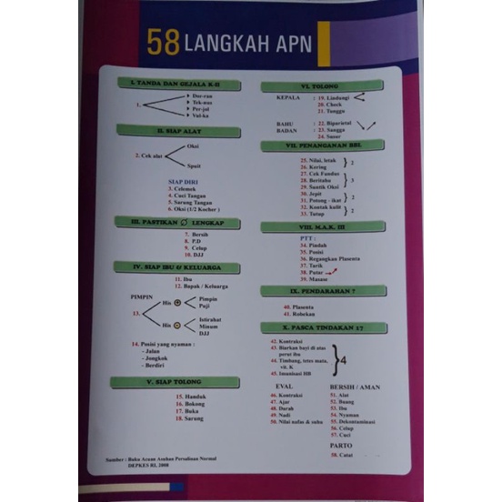 Poster 58 Langkah APN Kode 26