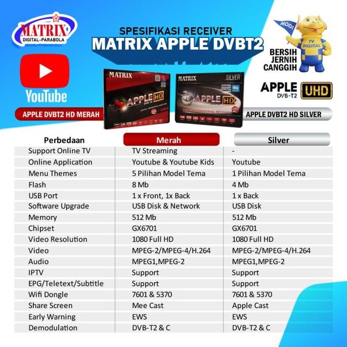 Receiver TV Set Top Box Matrix Apple DVB T2 + Antena TV Digital PX