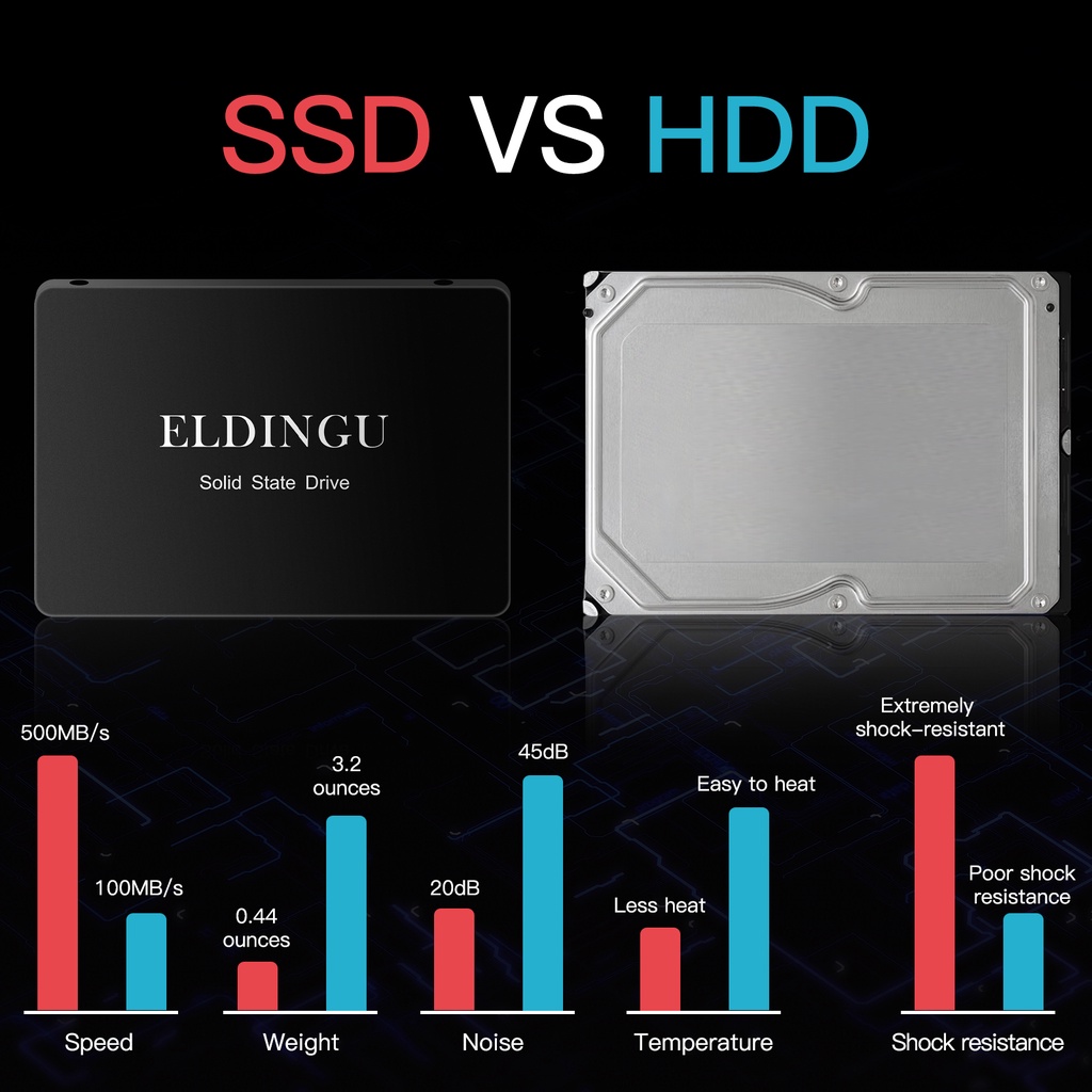 Eldingu Hardisk sata3 ssd 60gb 128gb 240gb 120gb 256gb 480gb 512gb 2.5 &quot;Built-In Untuk Laptop / Komputer