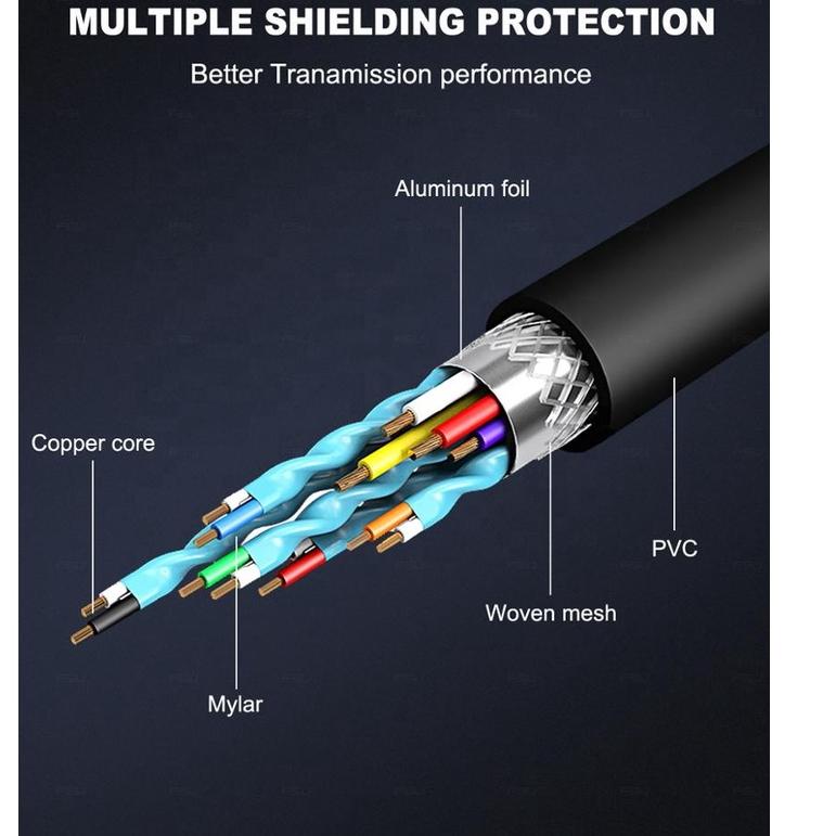 Hanya Jual Produk Ori Converter HDMI to VGA - Kabel HDMI to VGA - Konektor HDMI to VGA Kekinian