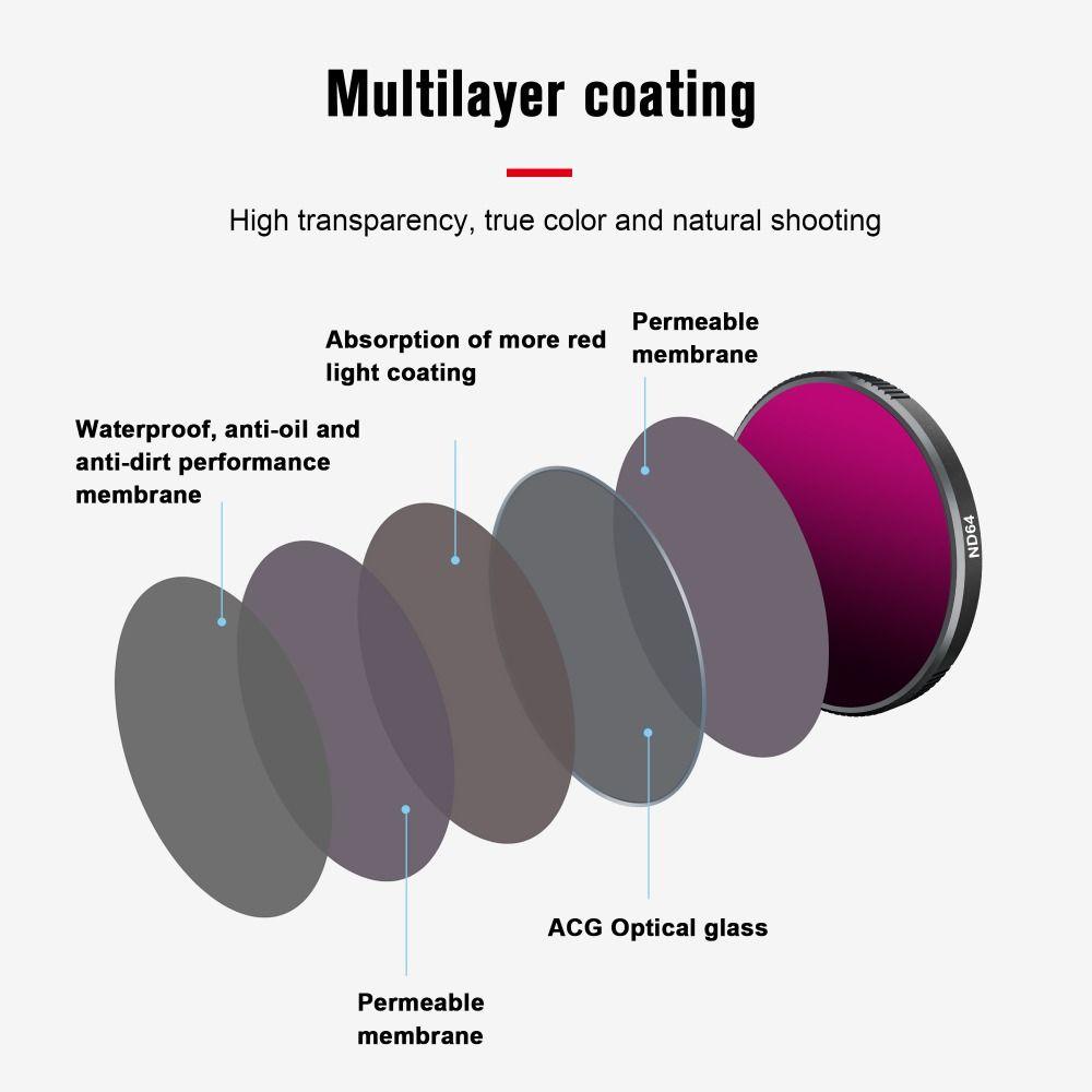 Filter Lensa Kamera Atas HD Polarizing Camera CPL