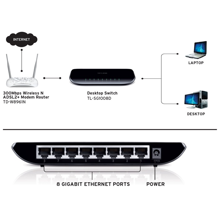 TP-Link TL-SG1008D 8 Port Gigabit Desktop Switch SG1008D TP Link