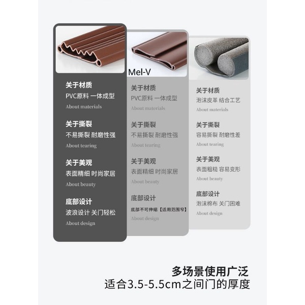 Silicone Wavy Penutup Celah Lubang Bawah Pintu Silikon Anti Serangga Kecoa Debu