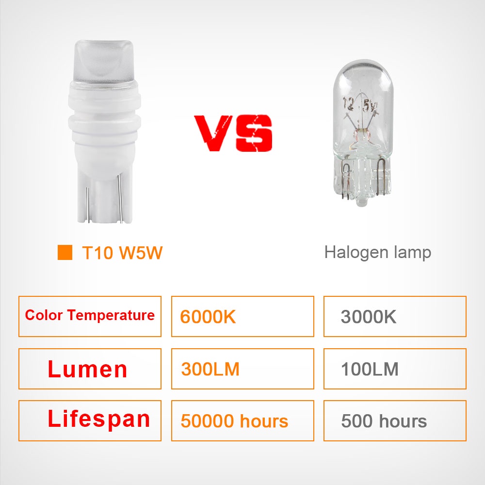 Lampu LED Dome T10 3SMD W5W 168 Untuk Plat Nomor Mobil / Motor