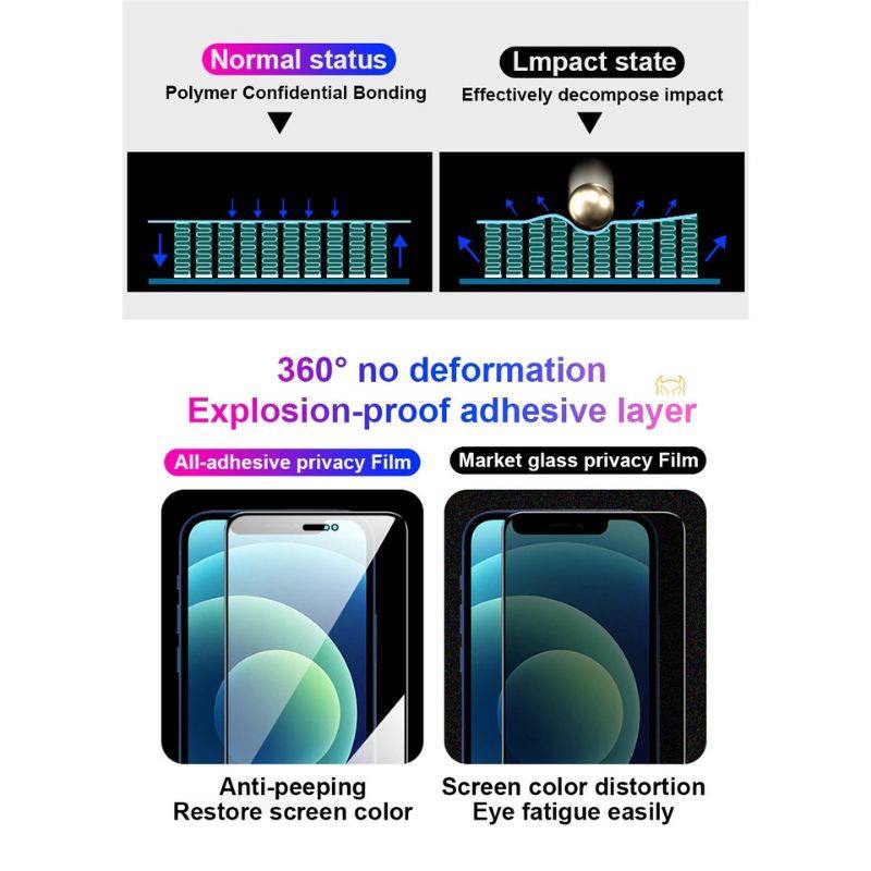 TGM - TEMPERED GLASS ANTI GORES CERAMIC IPHONE XS MAX/ KERAMIC MATTE ANTI SPY / PELINDUNG LAYAR ANTISPY