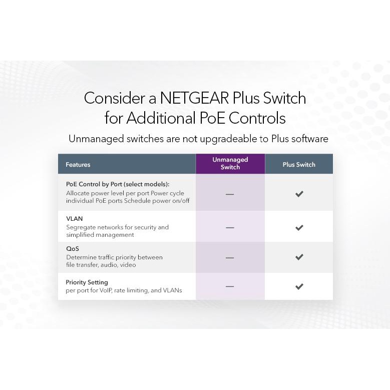 Netgear GS316PP 16 Port Gigabit Unmanaged High Power PoE + Switch