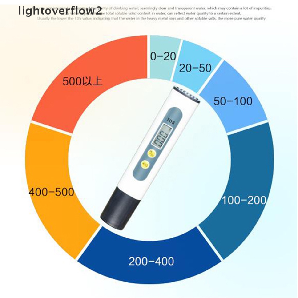 (lightoverflow2) Tds Meter Alat Pengukur Kualitas Air Minum Otomatis Untuk Akuarium (ID)