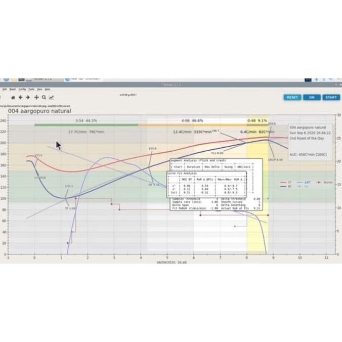 Artisan Roaster Monitoring Mesin Roasting & Mesin Sangrai Kopi Murah