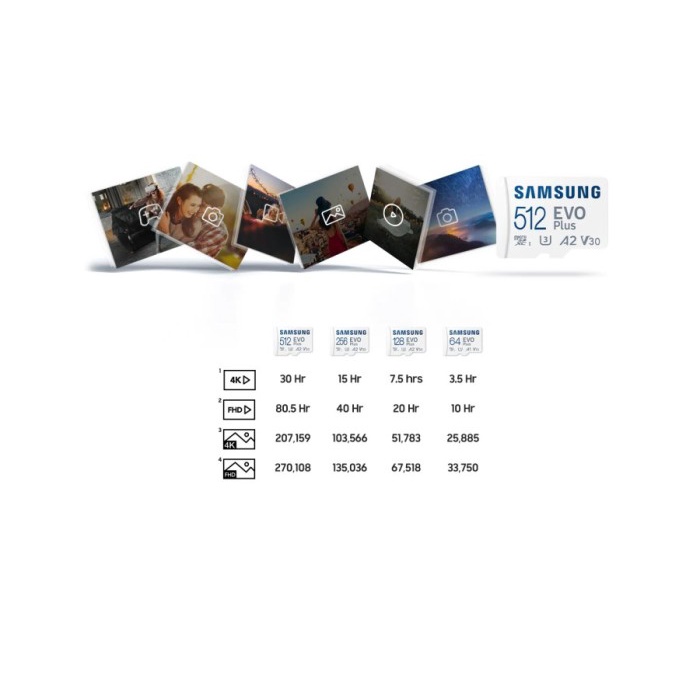 Samsung Evo PLUS 64GB MicroSDHC UHS-I Class 10 with Adapter