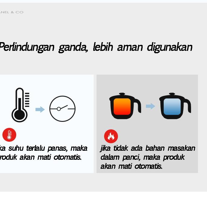 Clearance sale--CANEL & CO Goreng Panci Listrik Multifunctional Electric Frying Pan Panci Listrik La