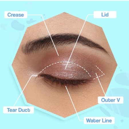 * NCC * Marshwillow Eyeshadow Pallete Sugar Dust Pretty Me Marsh Willow