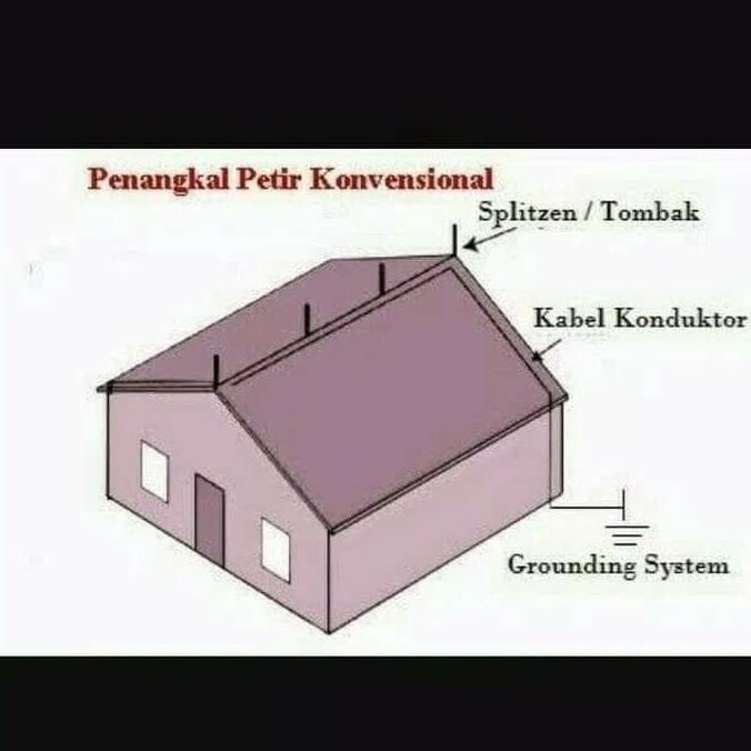 Penangkal Petir Konvensional/Penangkal Petir Tombak Trisula