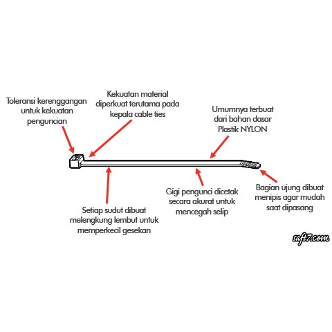 [GROSIR] Alat Pengikat Ret Tali Tis Tali Ret Kabel Tis Ties Self Locking Wire Zip Cable Organizer 2.5x100mm 100 PCS