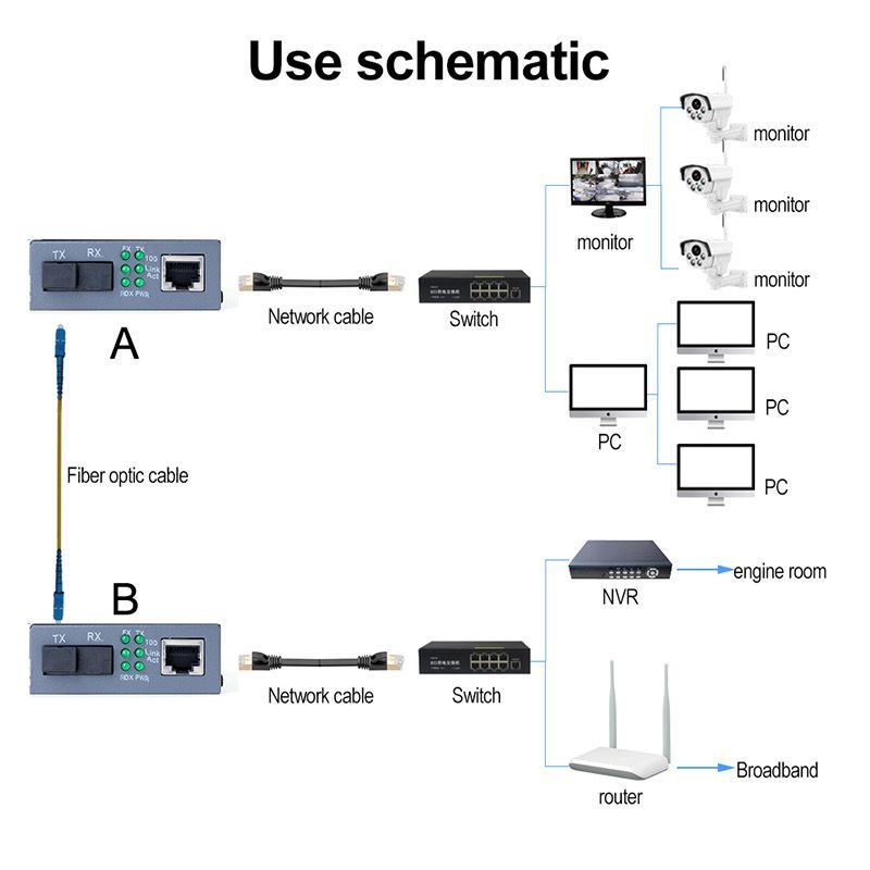 Ethernet Media Converter Netlink HTB-3100 A dan B single core PREMIUM QUALITY