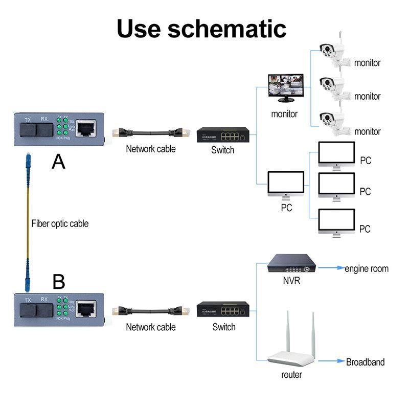 Ethernet Media Converter Netlink HTB-3100 A dan B single core ASLI BERKUALITAS