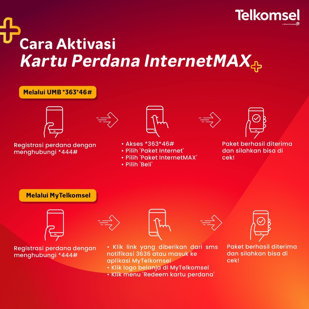 Kartu Perdana Telkomsel -  InternetMAX Hingga 4Gb / 30 Hari