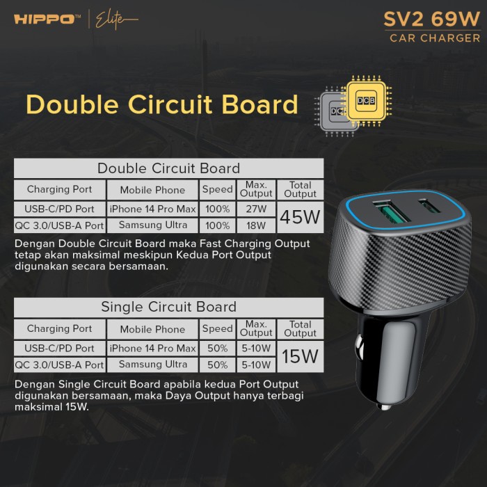 Hippo Car Charger SV 2 PD 69W Power Delivery Fast Quick Charging 3.0 Casan Colokan Mobil Type C Android Iphone Micro Lightning QC Dual Port USB A USB C