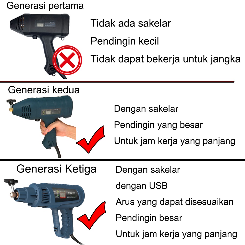 【Pengiriman dalam waktu 24 jam】Mesin Las Listrik Genggam Portabel 220 V 3000W, Mesin Las Pintar Digital Otomatis Rumah, Tombol Penyesuaian Dorong Arus Cocok untuk Elektroda 2.5/3.2Mm Ketebalan Pengelasan 2 ~ 14Mm