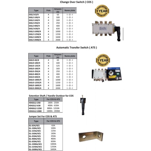 COS Motorized GGLD-63/4 (Otomatis). 63A/4Pole. FORT