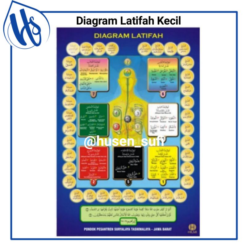 Diagram Latifah Kecil