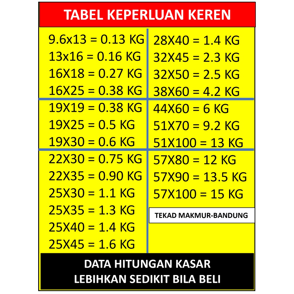 Tabel Informasi : keren besi trafo a