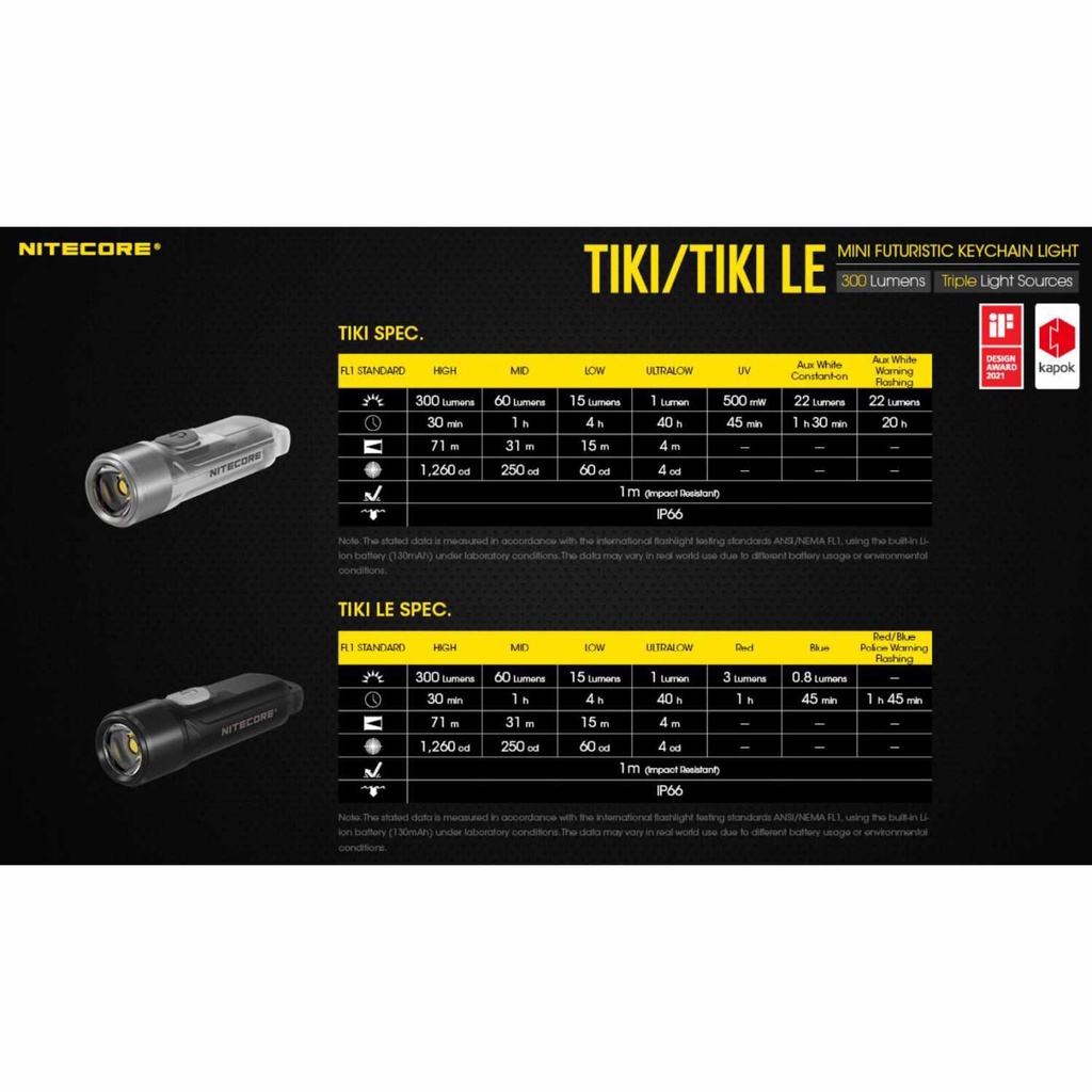 Nitecore LE Mini Senter LED Premium P8 300 Lumens