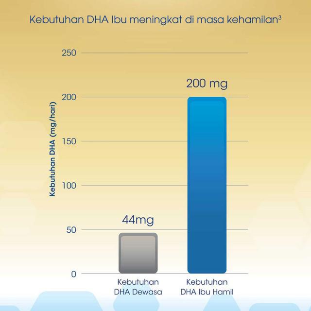 Enfamama A+ Susu Ibu Hamil dan Menyusui Cokelat 400 gr x 3