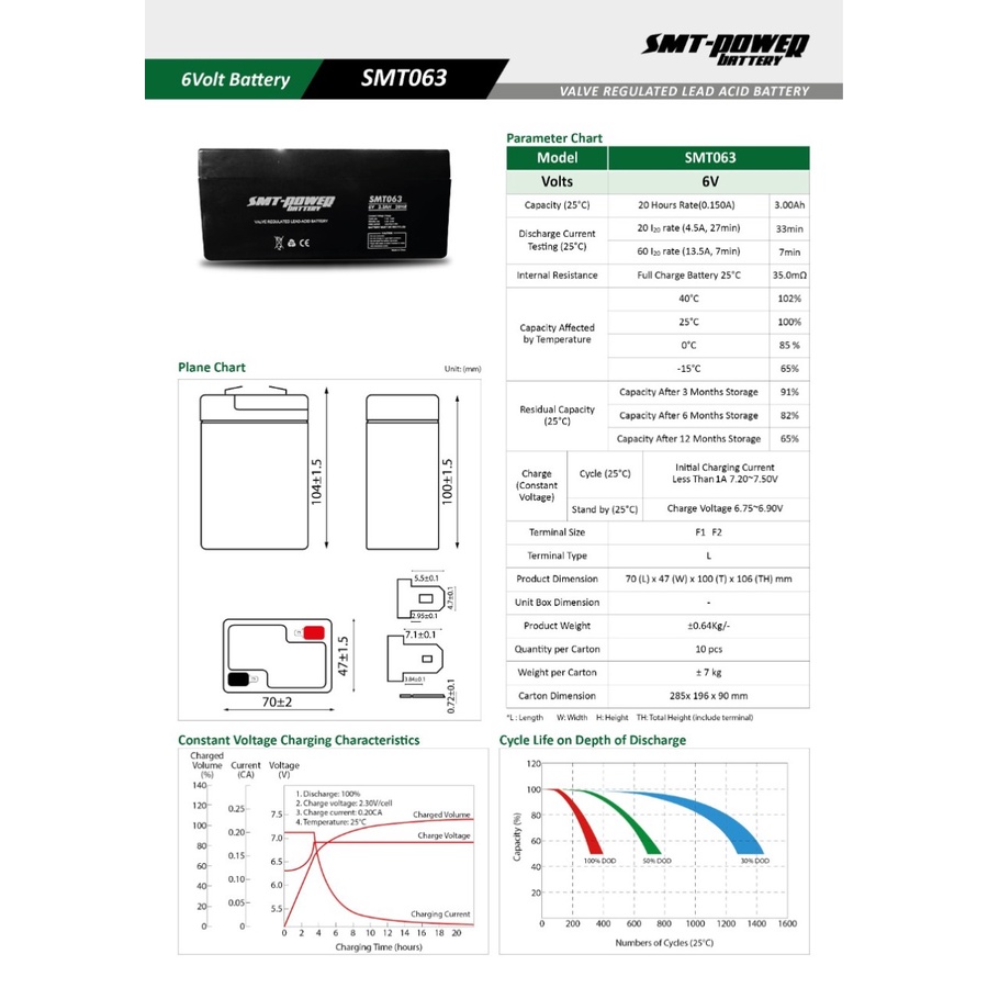 BATERAI / AKI KERING / SMT POWER / SMT063 VRLA 6V 3,3AH