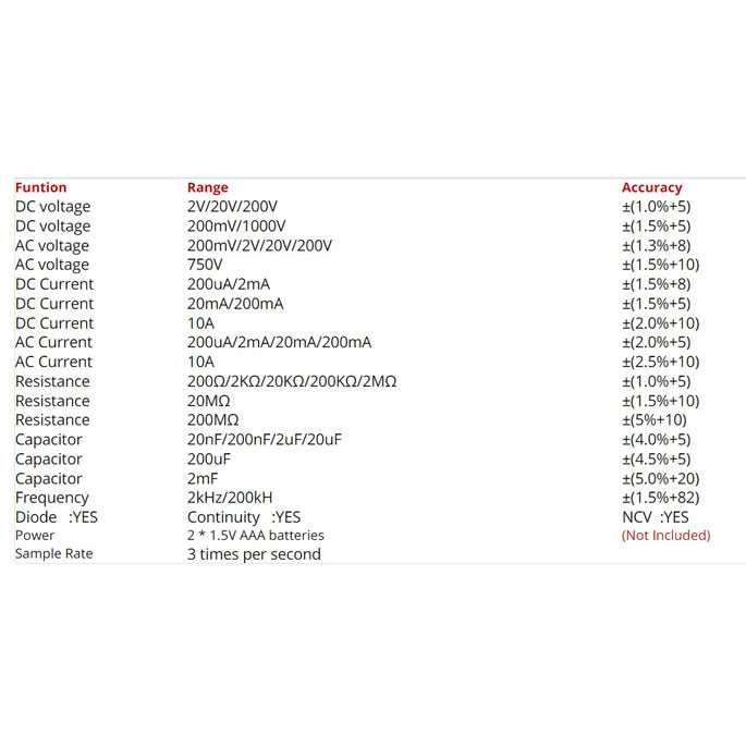 Multimeter Digital AC/DC Voltage Tester NCV Lampu Multimeter Digital, Flash Meter AC/DC Rentang Otomatis Lampu Belakang Layar Besar Lengkap Multimeter Multimeter Digital AC/DC Voltage Tester NCV NON CONTAK SMART SENSING LCD FLASH BUZER ALARM ANENG- SZ08