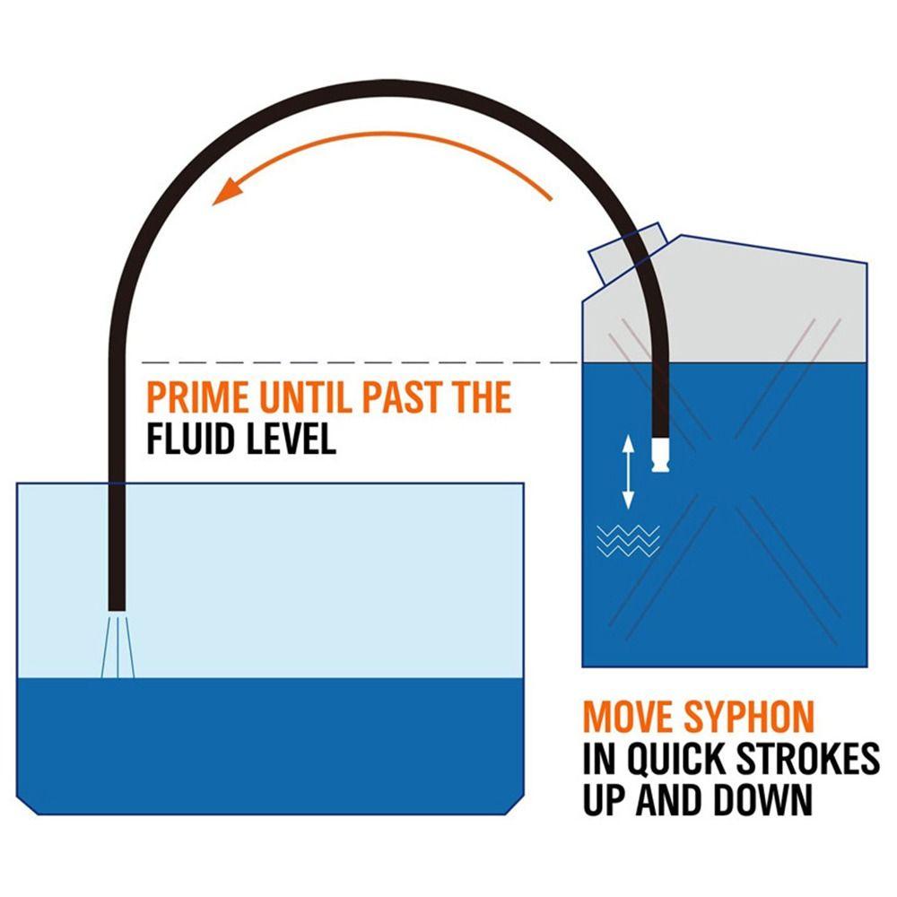 Solighter Pipa Hisap Manual Transparan Selang Tabung Self Priming Safety Pipe Siphon Hoses Siphon Hose