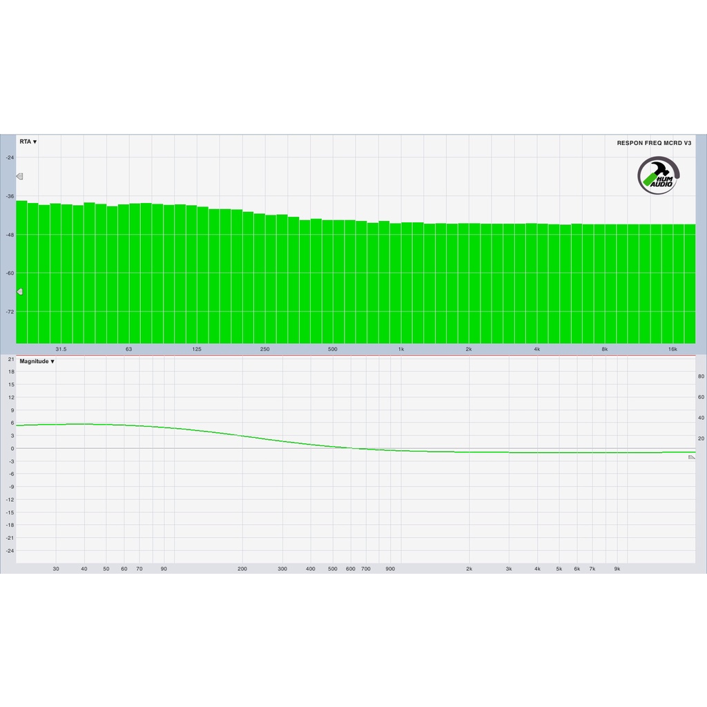 MCRD V3 BUILT UP 2U 20 CM.