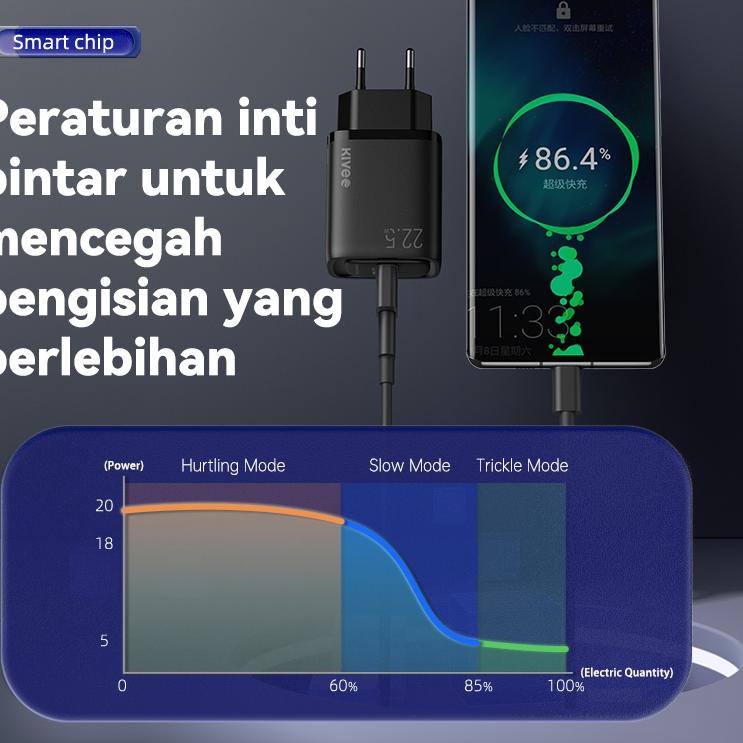 Siap Kirim KIVEE 6 Warna Charger Adaptor fast charging 22.5w Quick 4.0 kepala charger original Wall 