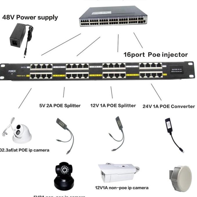 Poe Gigabit Injector 16 Port Rackmount Support Ubiquiti Mikrotik Cctv
