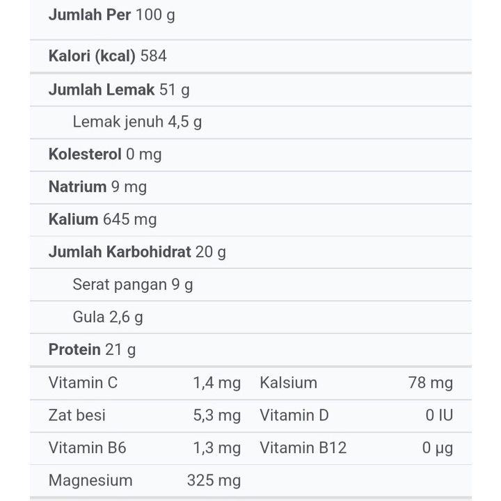 Sunflower Seed  100 gram/ biji bunga matahari