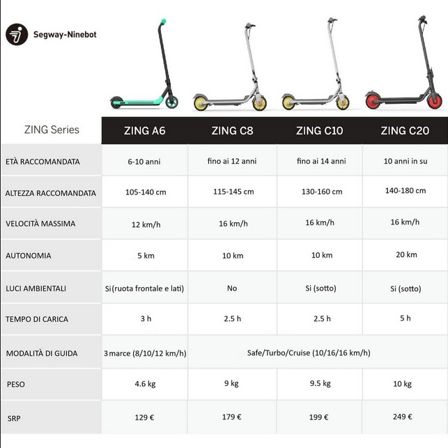 Segway Ninebot Zing C20 Electric Scooter c8 / c10 / c15 / c20 Skuter