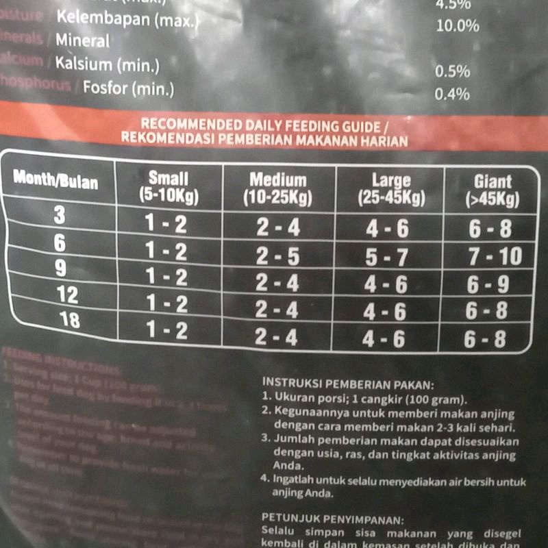 Makanan anjing  Dog Food OPTIMA Puppy Lamb &amp; Rice Formula 18,14kg (Go-jek only) makanan anjing anakan best in show super premium pet fooods