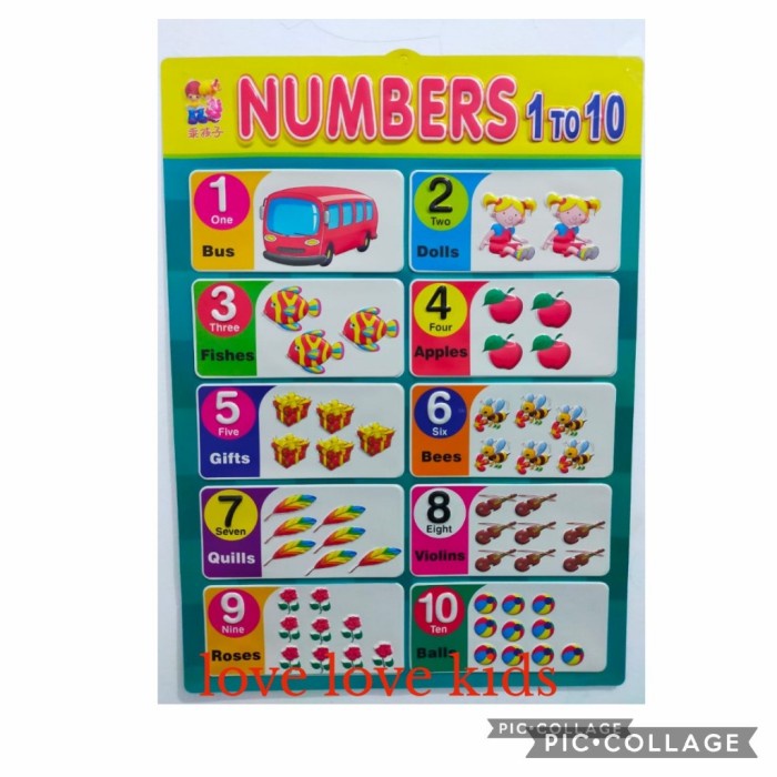 

Update Poster Timbul Edukasi Anak 1-10 Hemat