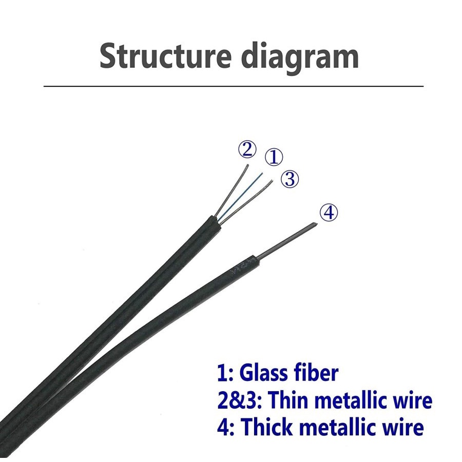 Drop Kabel Fiber Optic SC Single Mode 80m 80 Meter Outdoor Netline