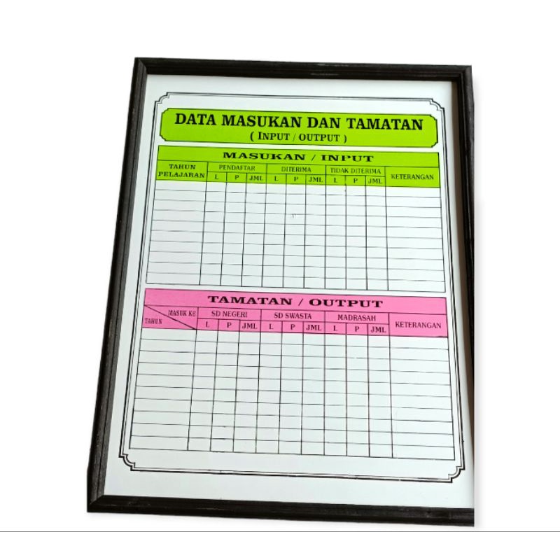 

Papan Data Masukan dan Tamatan Sekolah TK PAUD ukuran 60 cm x 80 cm