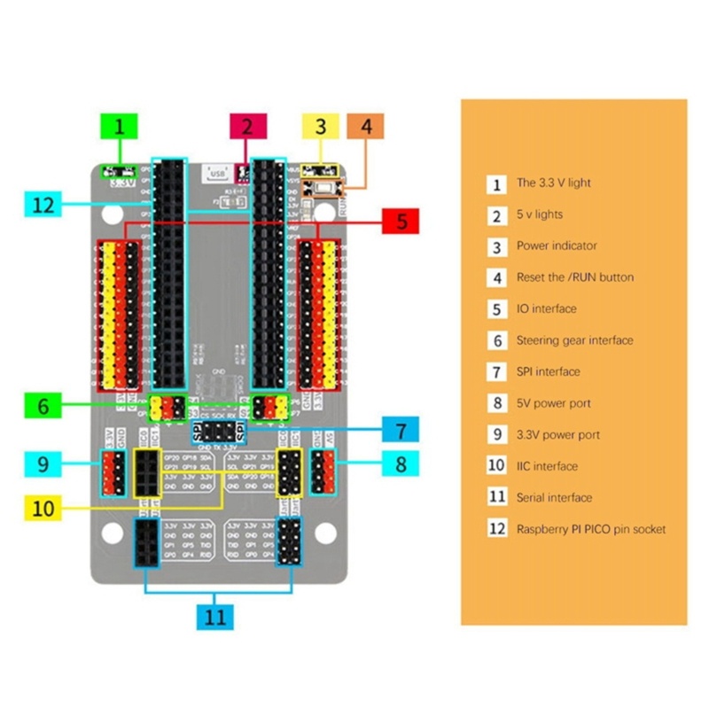 Btsg Papan Ekspanding Sensor Pico Gpio Multi Fungsional Untuk Raspberry Pi Papan Pengembangan Sambungan Mudah