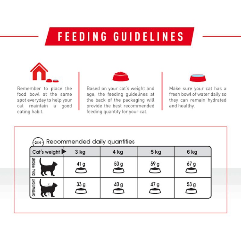 Grab/Go-Jek Royal Canin Hair &amp; Skin 10kg / Royal Canin 33