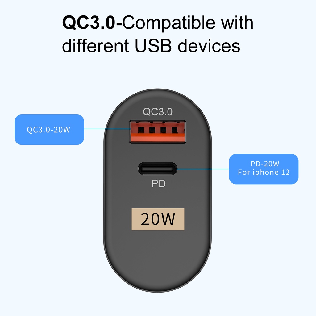 Pd Adapter Charger USB Tipe-C 20W Qc 3.0 Fast Charging Untuk Travel