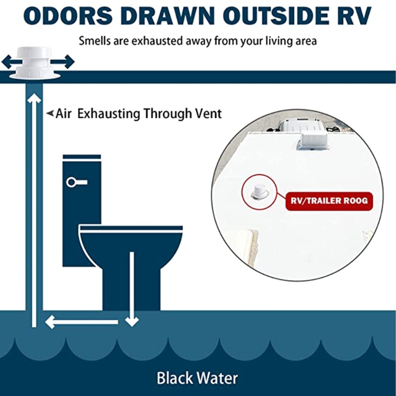 Zzz Cover Ventilasi Atap RV Pengganti Bahan Plastik Untuk 1-2 3 / 8 &quot;Trailer Camper