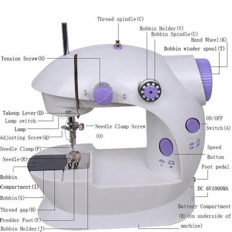 Mesin Jahit Portable Sewing Machine Mini Baterai Unik Alat Peralatan Perlengkapan Menjahit Praktis Belajar Menjahit SIAP KERJA bekerja Anak Dewasa Remaja Kecil Little High Quality Sekolah Praktek STM Grosir Termurah Little Miss Sunshine Malang Jawa Timur