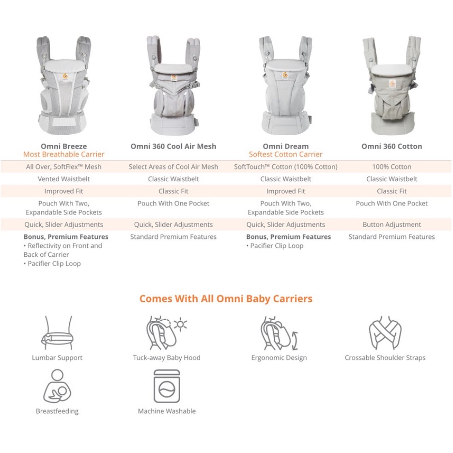 Ergobaby Omni 360 Carrier Cotton Series / Gendongan Bayi Premium