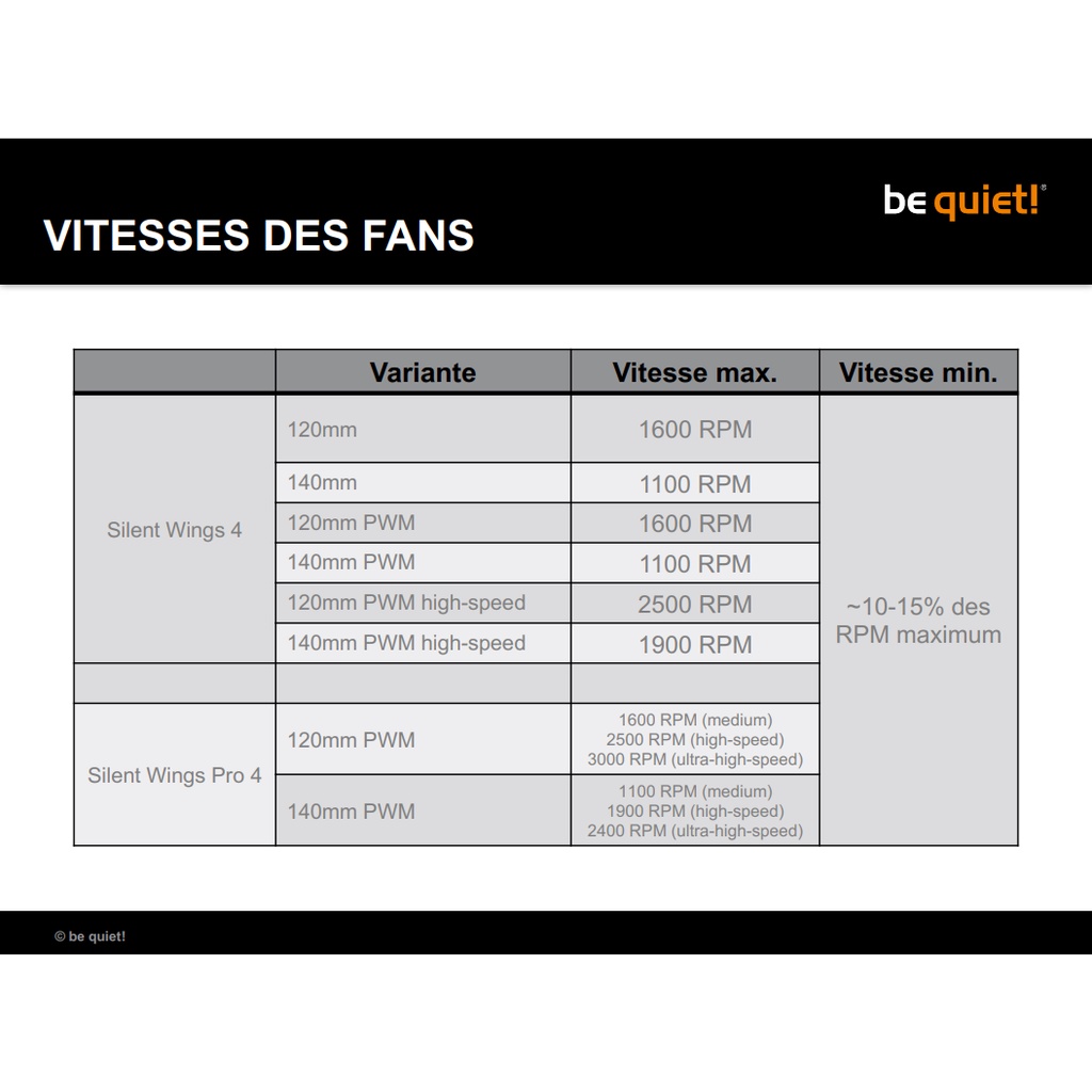 be quiet! Silent Wings 4 - 120mm PWM - Garansi Resmi