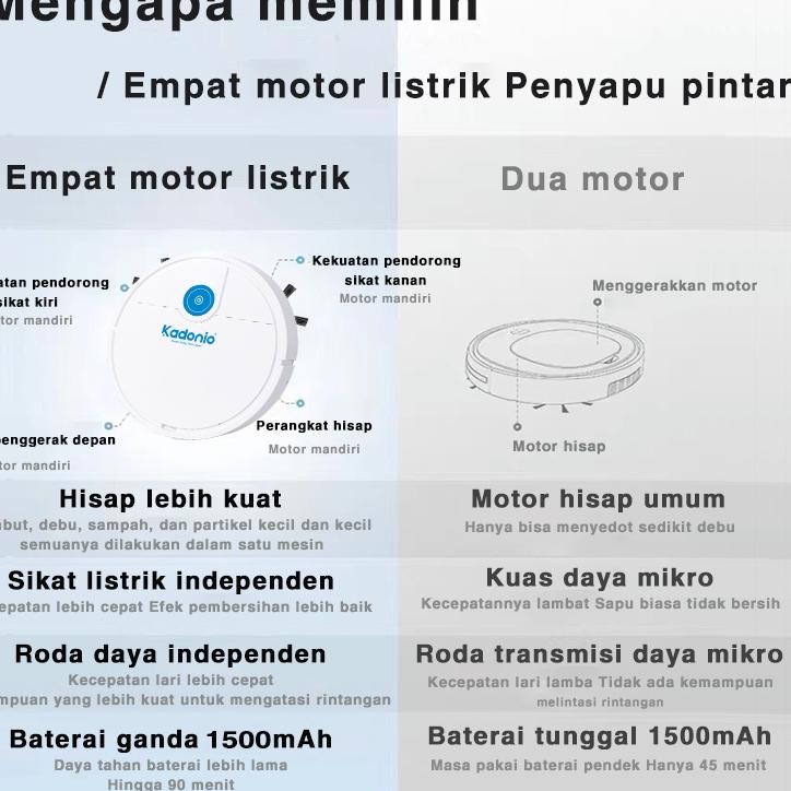 Langsung Order KADONIO Vacuum Cleaner Penyedot Debu Rumah Otomatis Kapasitas Besar Sapu Hisap Dan Ge