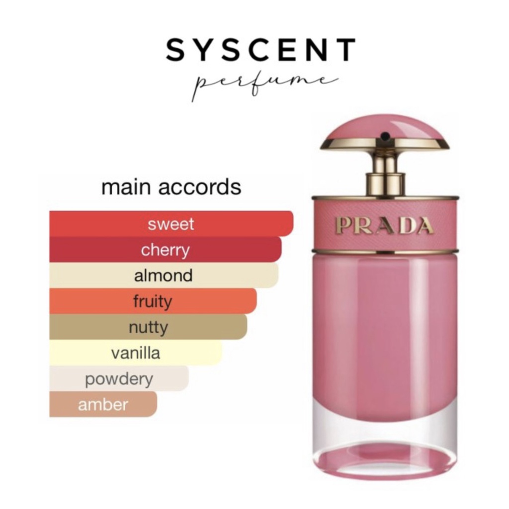 SYSCENT PERFUME inspired Candy Gloss (Parfum Wanita / Parfum Pria / Parfum Unisex)