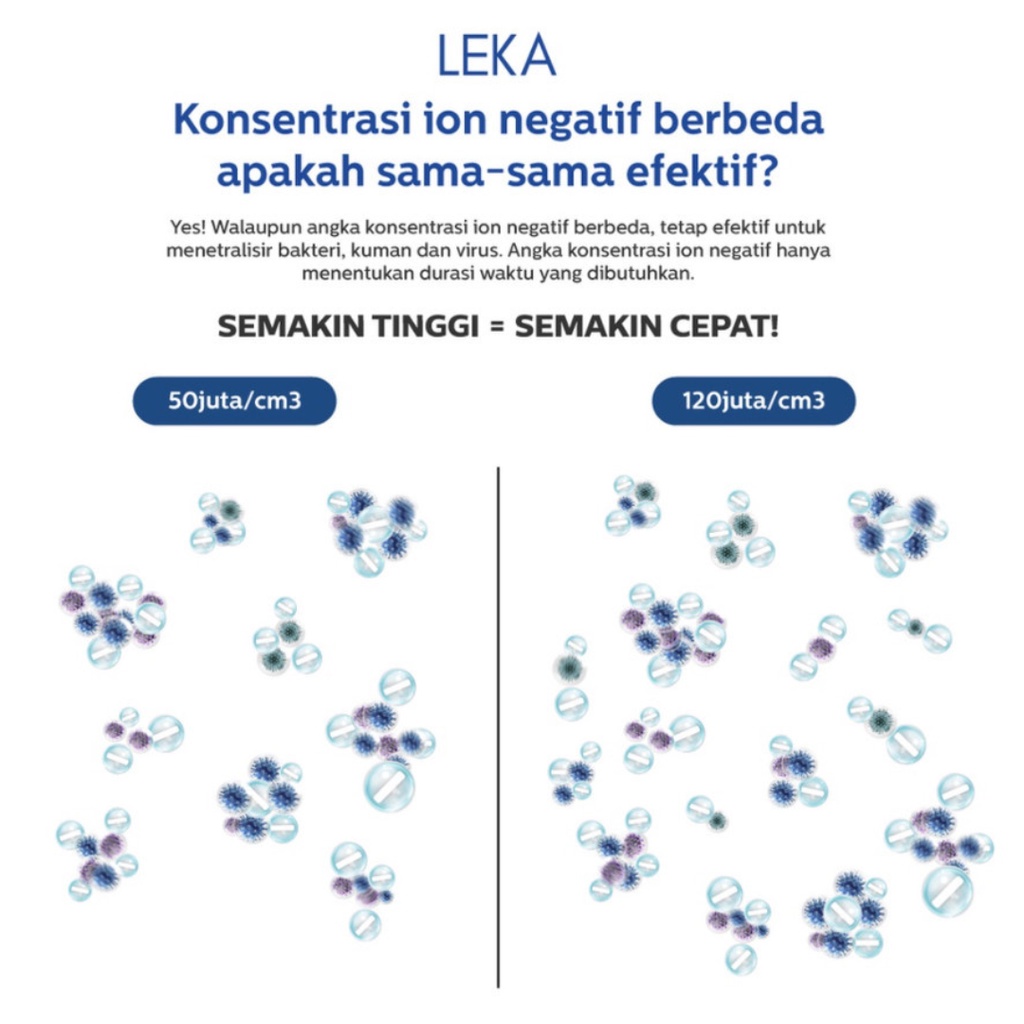 LEKA AP7216 Neckband Ionizer - Ion Negatif Kalung Purifier